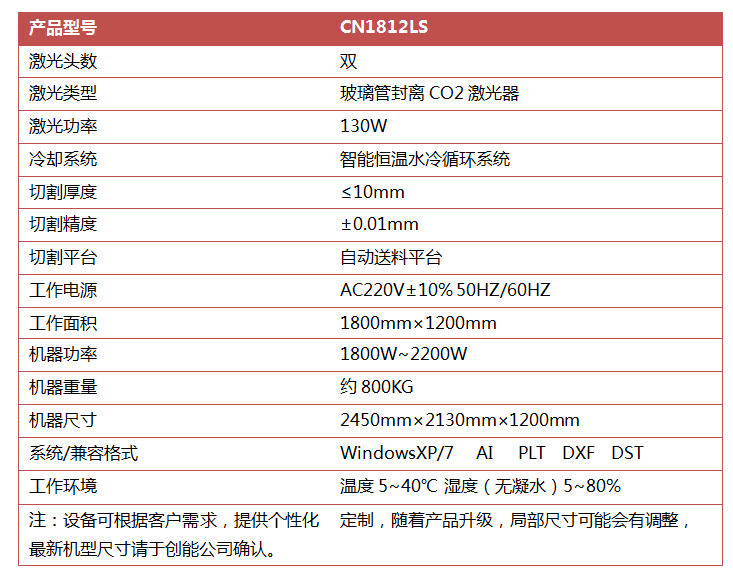 1812自动送料